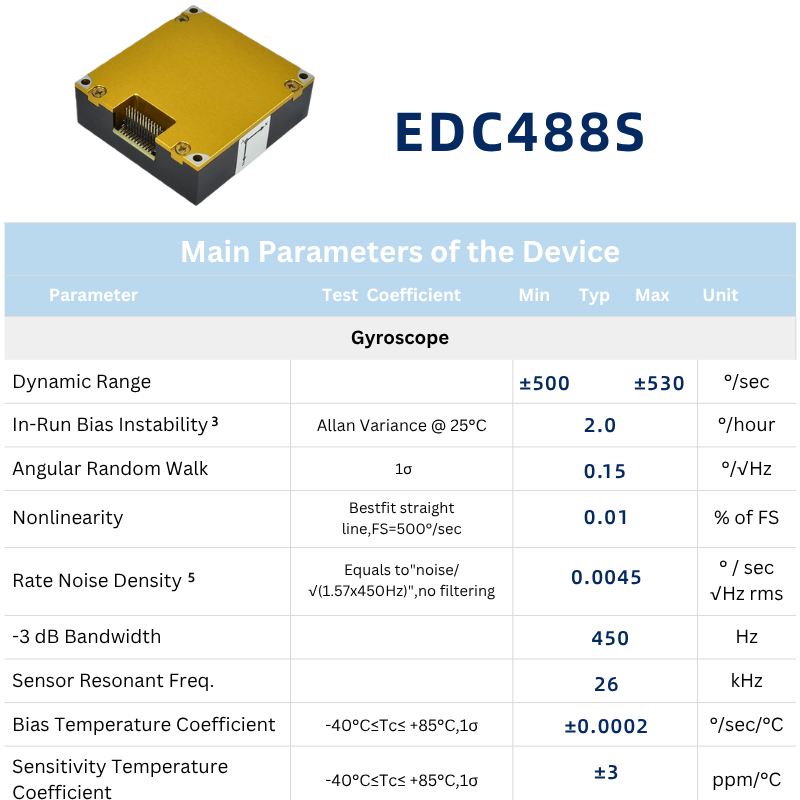 EDC488S Inertial Measurement Unit (IMU) Attitude Motion/Position Sensors SPI Interface 330Hz Bandwidth SMD/SMT Mounting Fully - Image 2