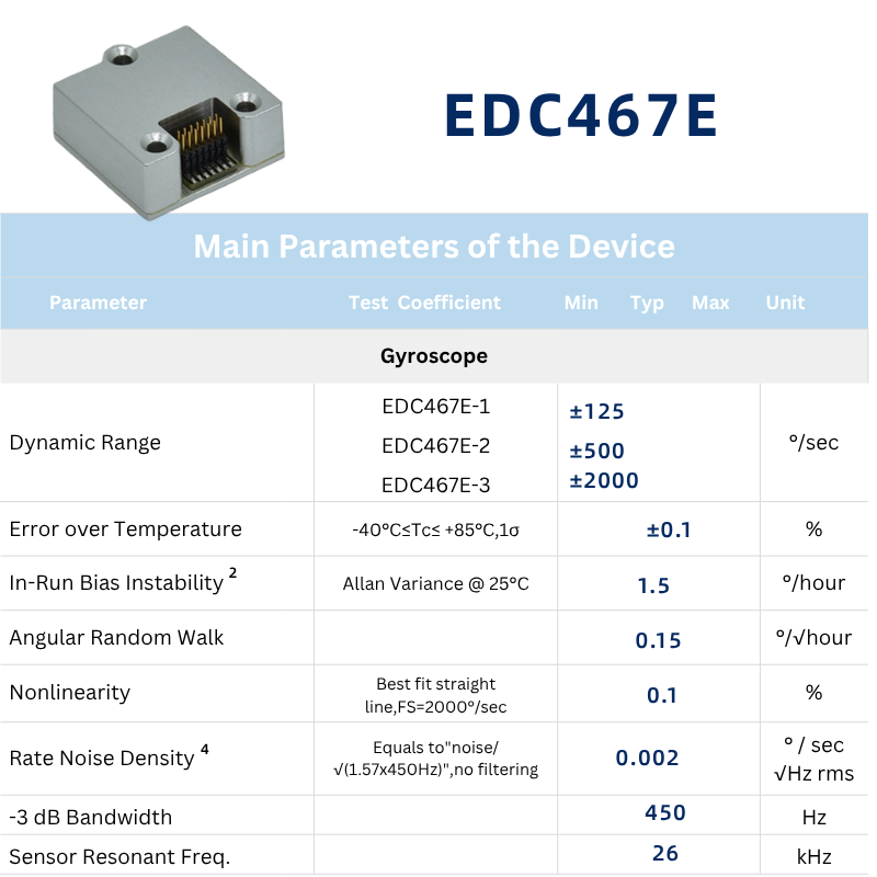 EDC467E Tactical MEMS IMU 6 DOF 1:1 Functional Replacement for ADIS16460AMLZ High Performance Inertial Sensor - Image 2